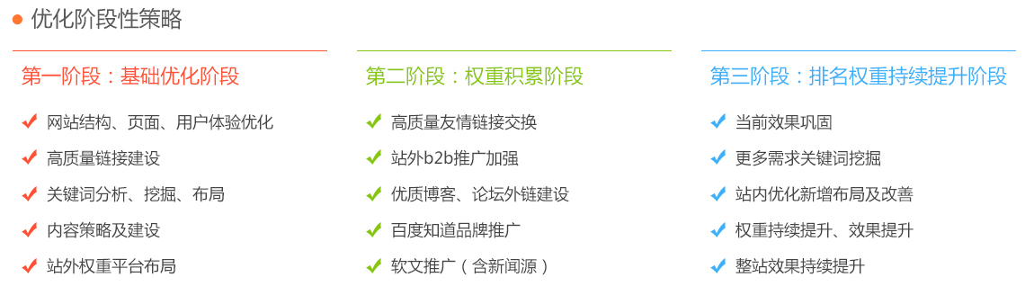 网站SEO优化项目介绍