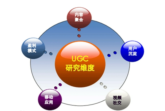 UGC用户生成内容的seo优势 - 鹿泽笔记