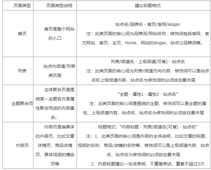 seo关键词分隔符：标题的符号