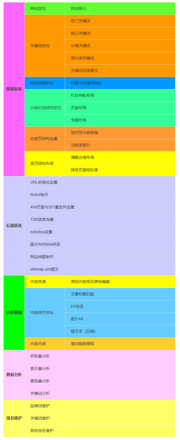 网站seo整站排名优化方案 - 鹿泽笔记