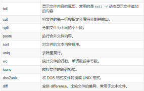 Linux笔记：Linux常用命令，适合收藏 - 鹿泽笔记