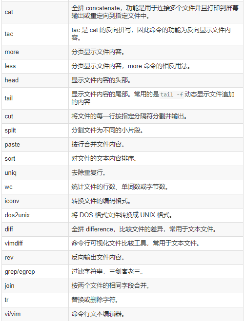 查看文件及内容处理命令