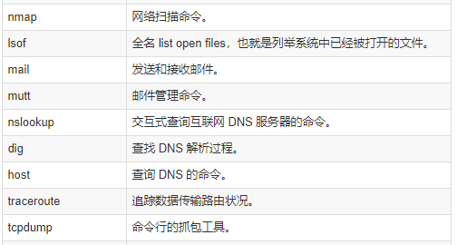 深入网络操作命令