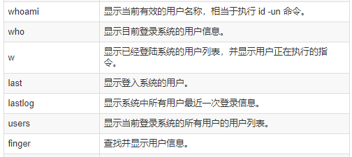 查看系统用户登陆信息的命令