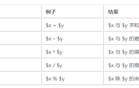 PHP 脚本中的运算符汇总 - 鹿泽笔记