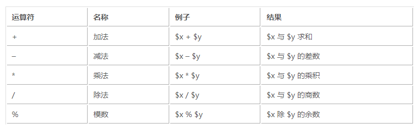 PHP 脚本运算符