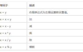 PHP 脚本中的运算符汇总 - 鹿泽笔记
