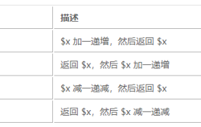 PHP 脚本中的运算符汇总 - 鹿泽笔记