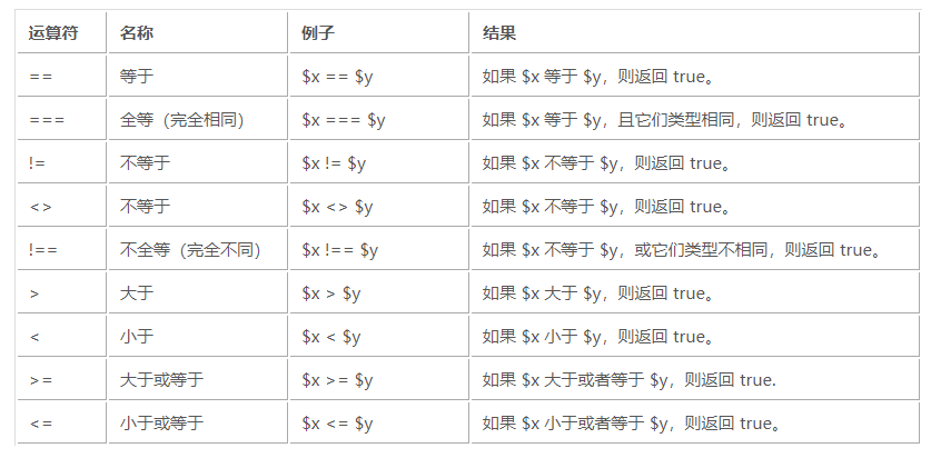 PHP 脚本运算符