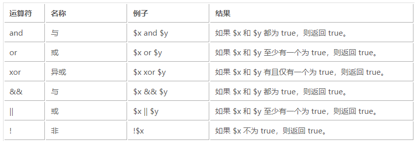 PHP 脚本运算符