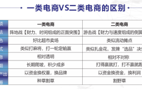 二类电商的相关定义以及简单理解 - 鹿泽笔记