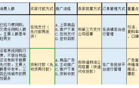 二类电商的相关定义以及简单理解 - 鹿泽笔记