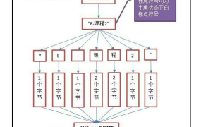 Excel笔记：Len函数和Lenb函数的区别 - 鹿泽笔记