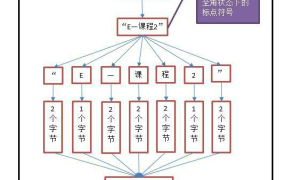 Excel笔记：Len函数和Lenb函数的区别 - 鹿泽笔记