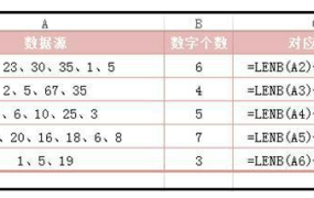 Excel笔记：Len函数和Lenb函数的区别 - 鹿泽笔记