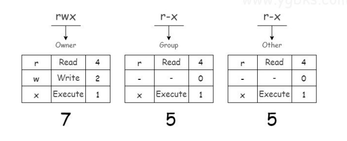 Linux文件权限设置成600/755/644的含义