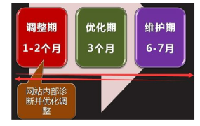 网站SEO优化的成功案例为什么难以复制？ - 鹿泽笔记