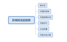 网站SEO优化的成功案例为什么难以复制？ - 鹿泽笔记