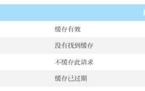 WordPress程序使用FastCGI_Cache缓存加速 - 鹿泽笔记