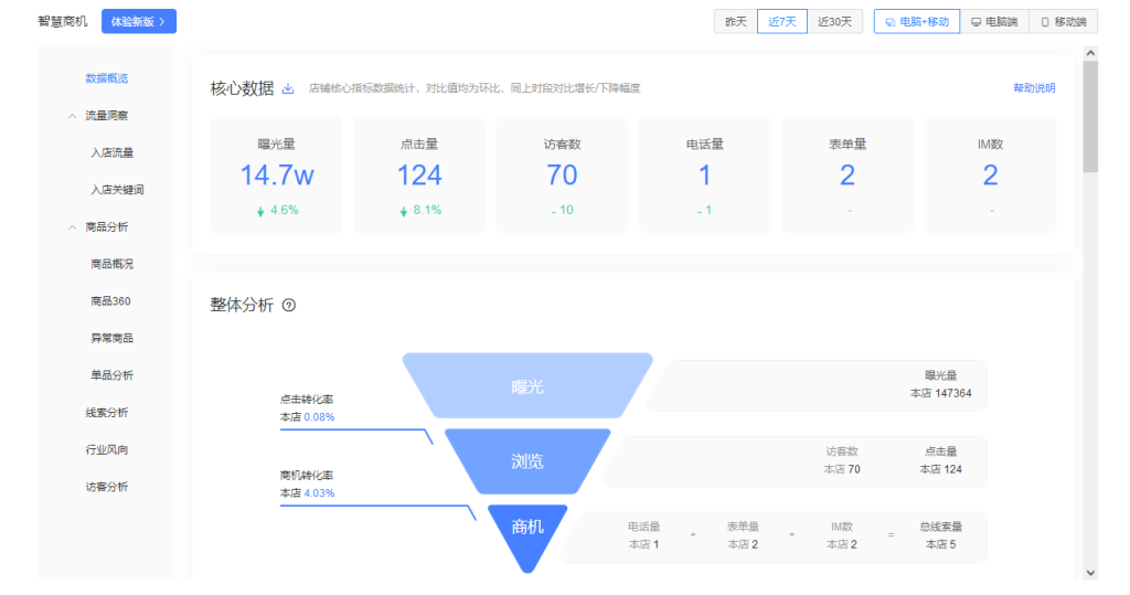 现在的客户太难伺候了