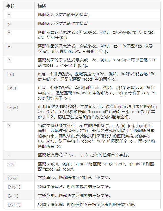 PHP正则表达式的使用方法