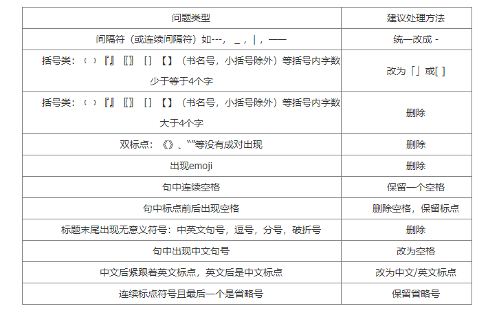 seo网站标题优化的技巧有哪些？