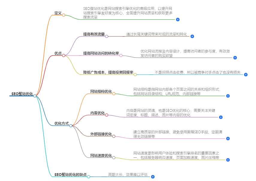 无锡seo整站优化如何做能提高网站权重？ - 鹿泽笔记