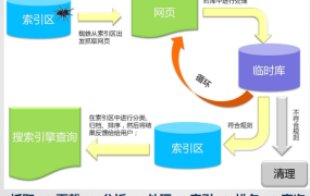 SEO知识分享 - 鹿泽笔记