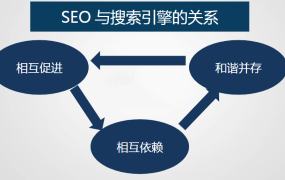 SEO知识分享 - 鹿泽笔记