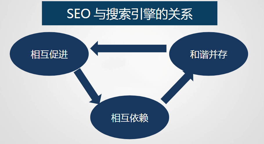 SEO知识分享