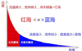 SEO知识分享 - 鹿泽笔记