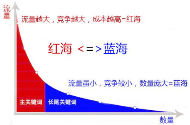 SEO知识分享