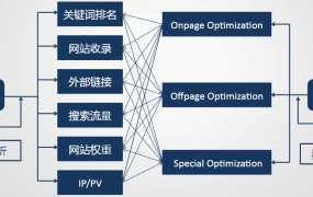 SEO知识分享 - 鹿泽笔记