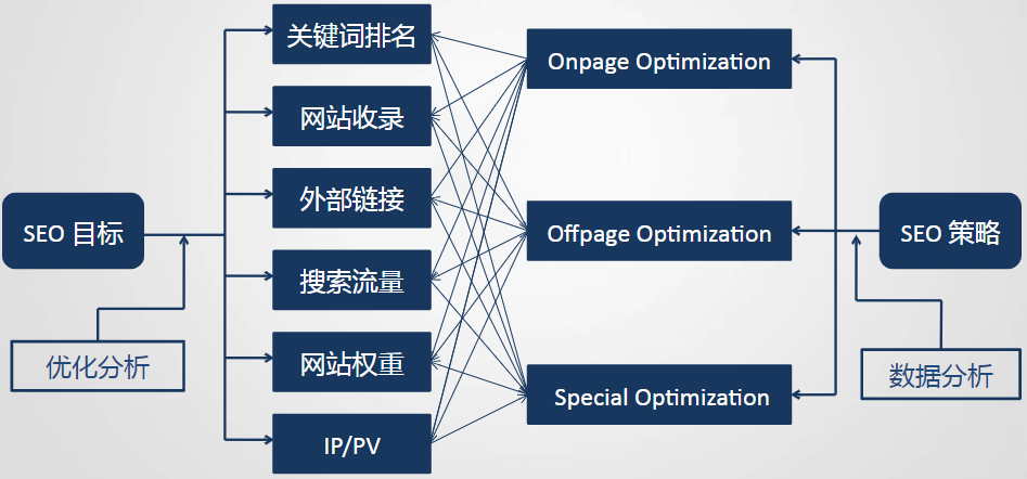 SEO知识分享