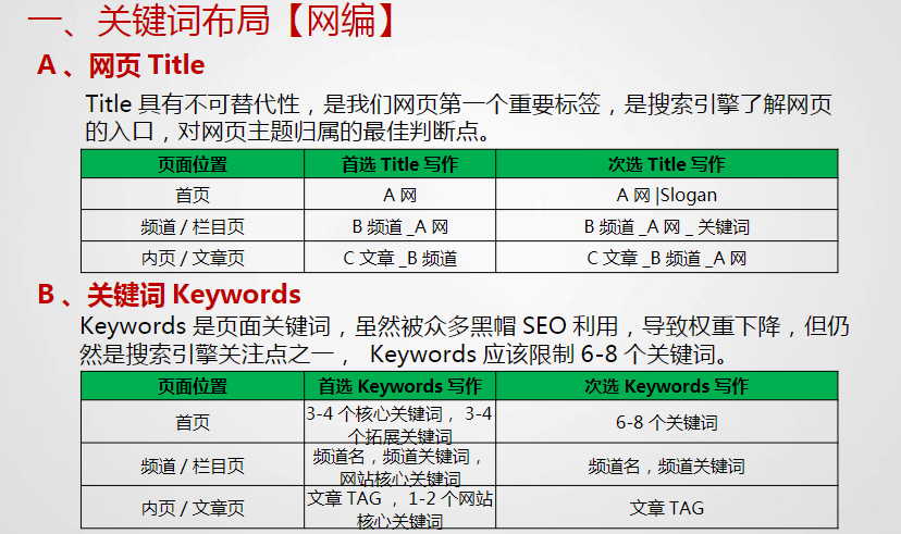 SEO知识分享