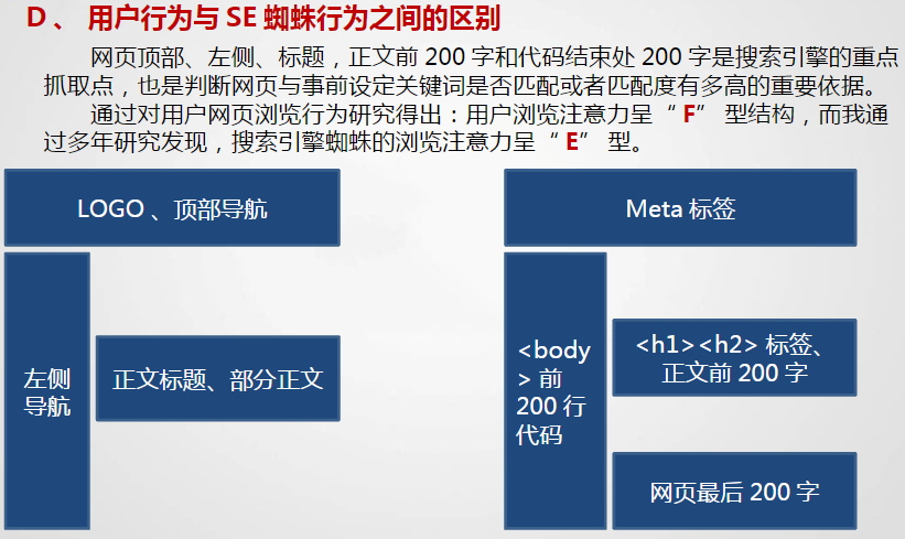 SEO知识分享