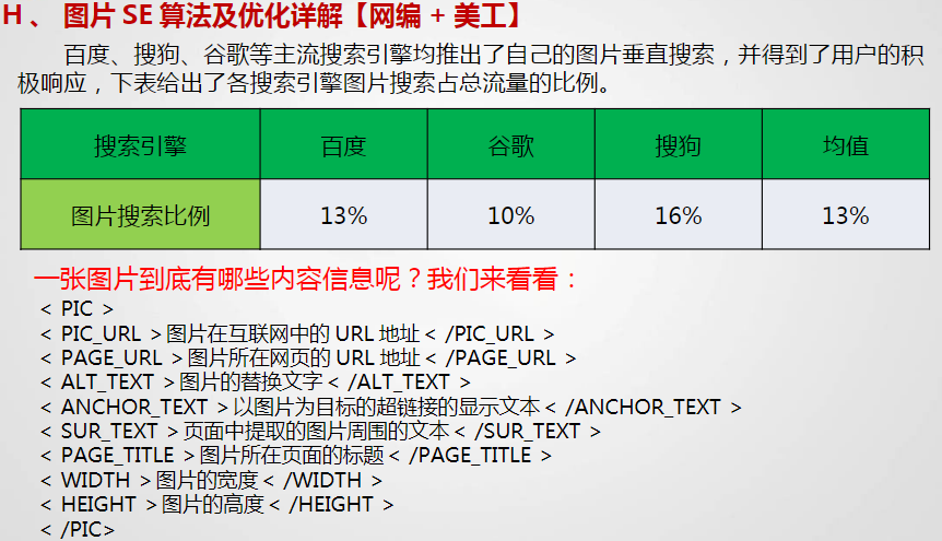 SEO知识分享