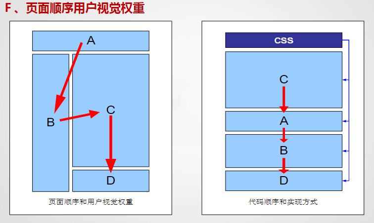 SEO知识分享