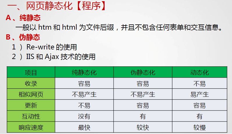 SEO知识分享