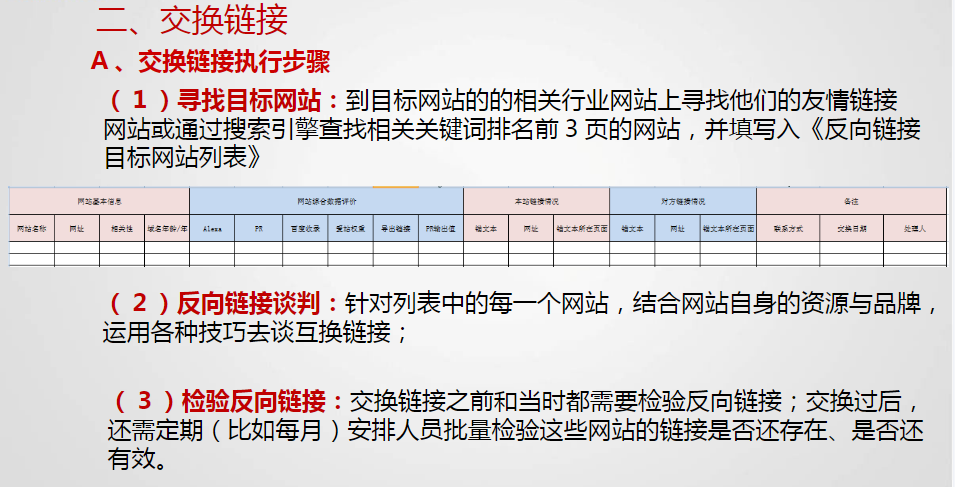 SEO知识分享