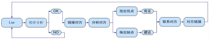 SEO知识分享