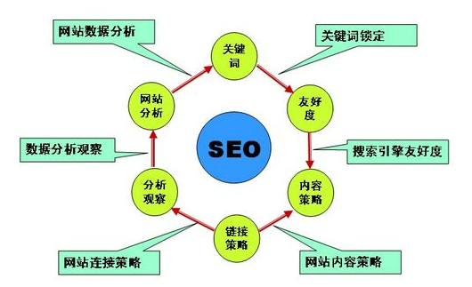 seo搜索优化方案，seo优化方案总结