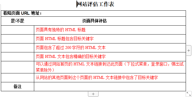 网站SEO优化评估工作表，seo优化教程下载，seo网站下载，seo软件下载，