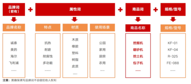 爱采购如何制作上传5星商品？