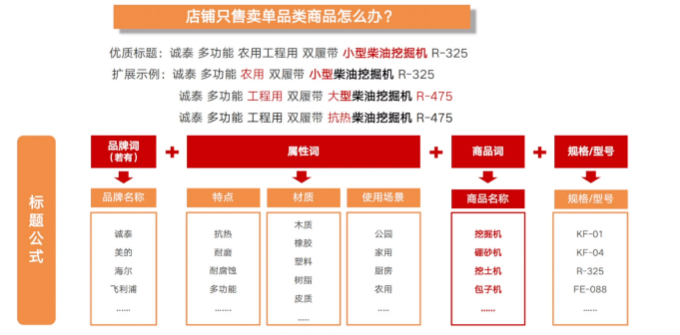 爱采购如何制作上传5星商品？