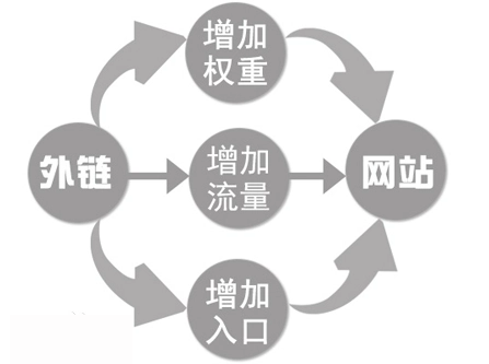 反向链接的主要类型是什么？ - 鹿泽笔记