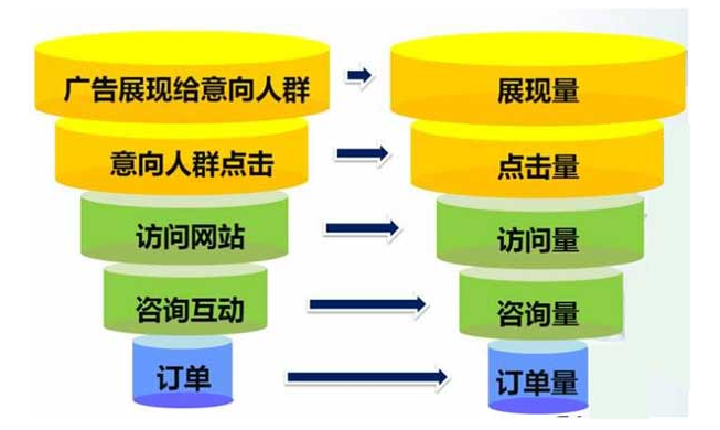 外链seo对网站的作用以及该如何发布？