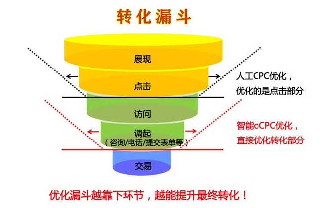 外链seo对网站的作用以及该如何发布？