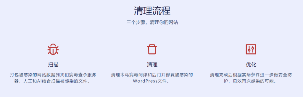 网上看到的WordPress网站运营的费用