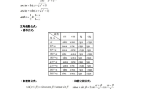 高等数学公式速记汇总 - 鹿泽笔记